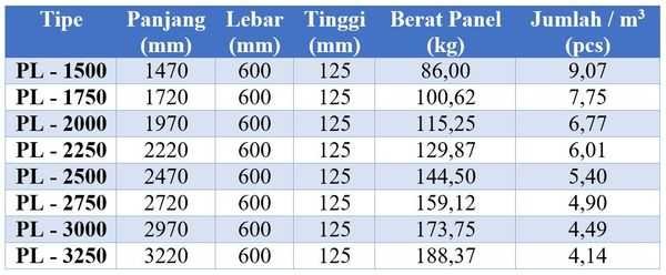 Panel Lantai PanelLantaiku com Panel Lantai PanelLantaiku com